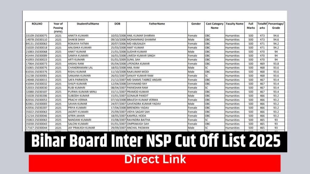 Bihar Board NSP Cut Off 2025 Released