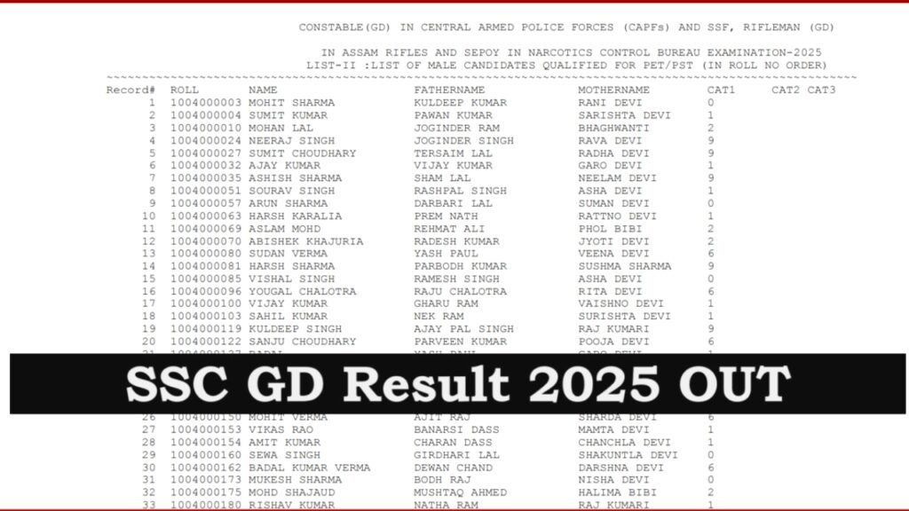 SSC GD Result 2025